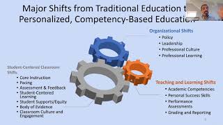 Deeper Competency-Based Learning: Making Equitable, Student-Centered, Sustainable Shifts
