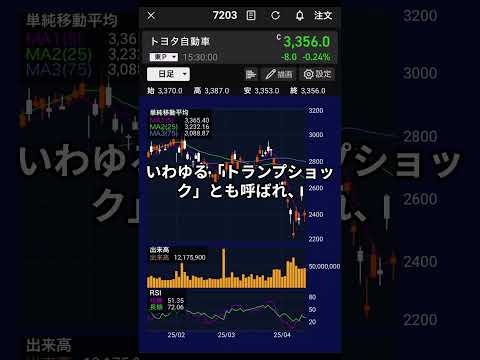 【7203】トヨタ｜関税政策で急落、その後　#7203#トヨタ#NISA#新NISA#高配当株#日本株#株式投資#投資初心者