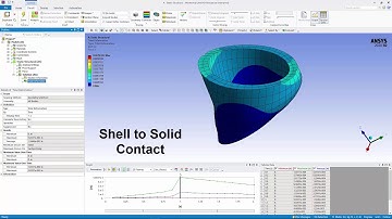 ANSYS Mechanical: What