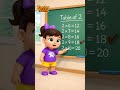Learn Table of 2 with Lilly | Fun &amp; Easy Math for Kids | ZoobyToons | Nursery Rhymes &amp; Kids Songs
