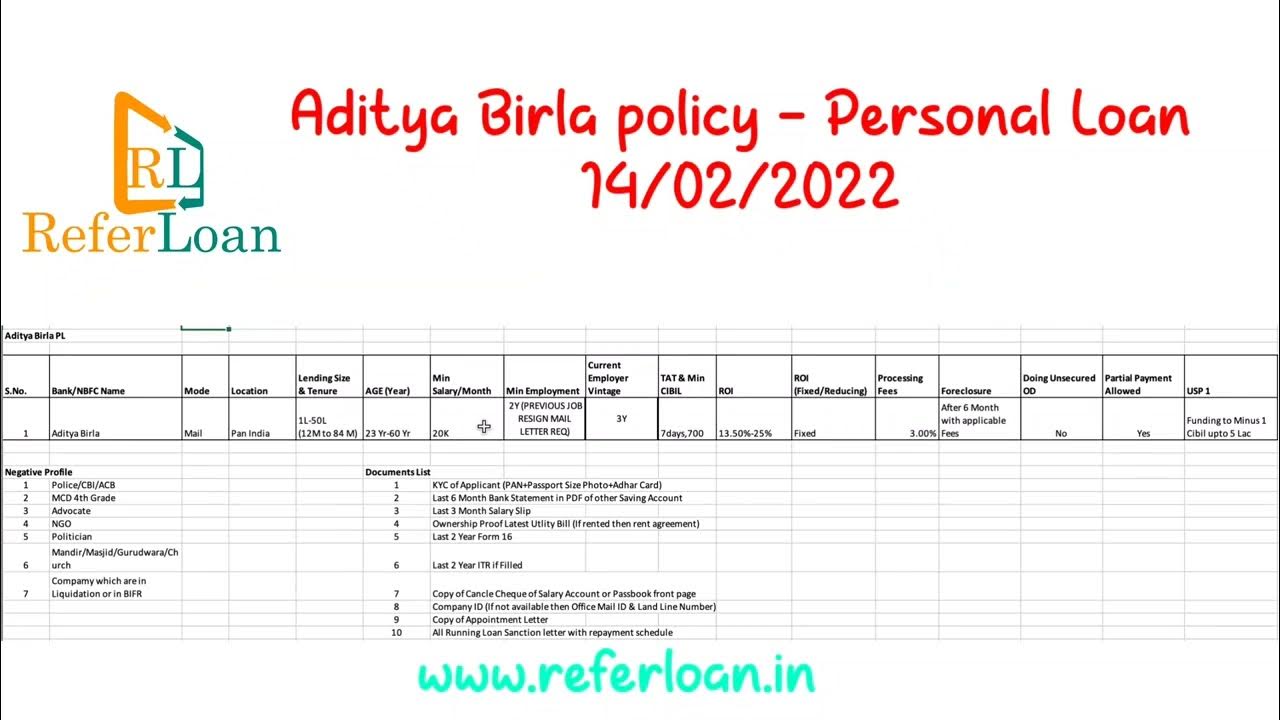 Aditya Birla policy Personal Loan YouTube