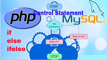 Control Statement in English-Hindi | Coding Expert  Technologies