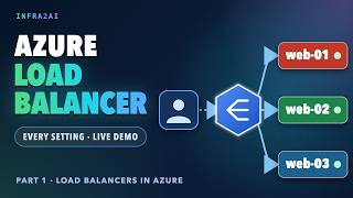 Azure Load Balancer Tutorial: Health Probes, NAT, Outbound Rules, Internal LB and Floating IP