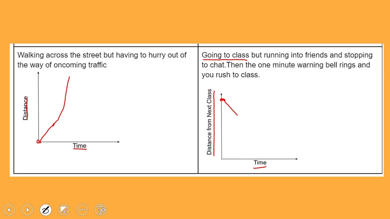 4-4 Notes: Analyze Graphs
