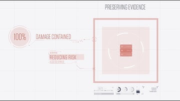 4 Steps to Successful Incident Response