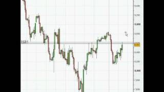 Forex Trading Strategy - Horizontal Lines