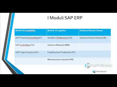 Video: Quali sono i moduli in SAP ERP?