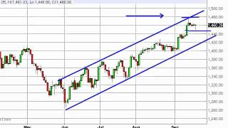 S & P 500 Technical Analysis for September 21, 2012 by FXEmpire.com