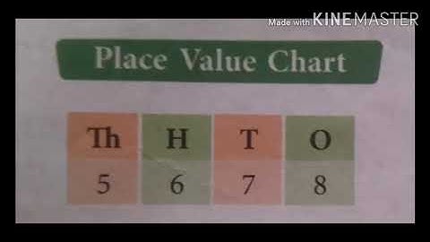 Maths. class-5.  Chapter 1- Looking Back.