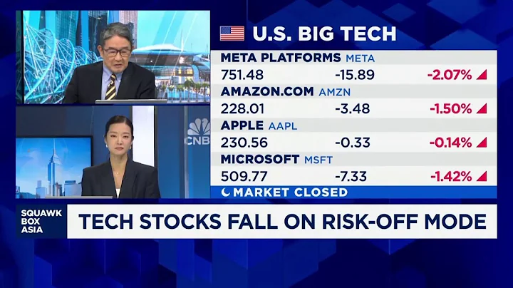 US big techs selling off on worries that AI hype overblown