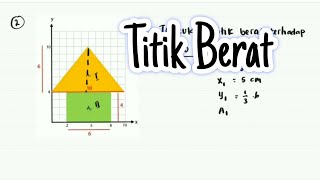 Fisika Kelas Xi  Titik Berat