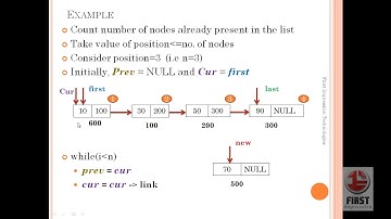 FITECH- DS- SLL- 02 Insertion in Single Linked List