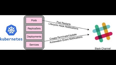 (English) Kubernetes Monitoring with Lens | Application Alerting on Slack via Prometheus & Grafana