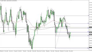 USD/JPY Technical Analysis for the week of July 08, 2019 by FXEmpire