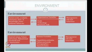 Mod-01 Lec-09 Design issues in running organisations