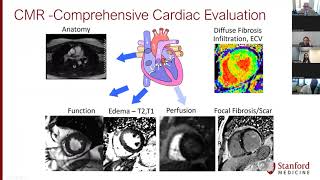 Details Advanced Techniques and Application of CMR Stress Perfusion Imaging in Ischemic Heart Disease News
