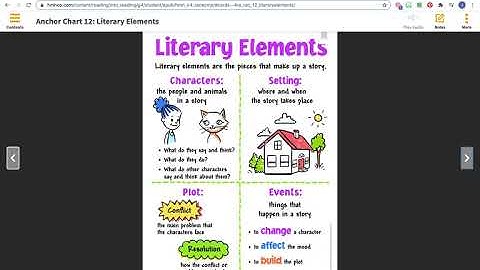 Literary Elements Anchor Chart description