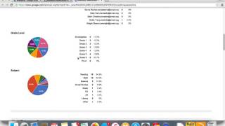 Quick Access to IR Data