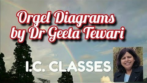 Electronic Spectra of Transition Metal Complexes, Orgel Diagrams by Dr Geeta Tewari