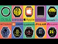 Best Smartwatch for Heart Rate in 2022? Scientific Test of 50 Smartwatches!