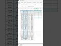 Group by function in excel #excel #spreadsheetsoftware #microsoftexcel