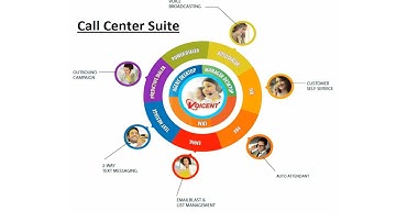 Salesforce Dialer Integration