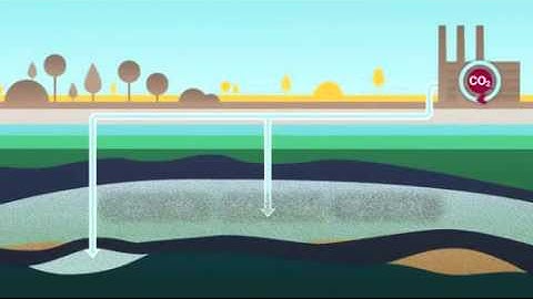 ZEP   Safe Storage  Closing the carbon loop   CO2 Capture and Storage   YouTube