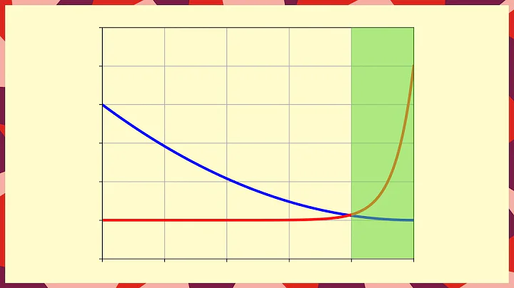 Matched Asymptotic Expansions & Boundary Layers | Theory and Sample Problem