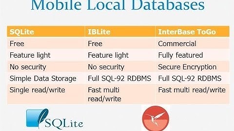 Webinair: Mobilne aplikacje bazodanowe (25 XI 2013)