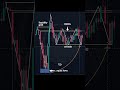 📊 P327 - Improve your trading skills