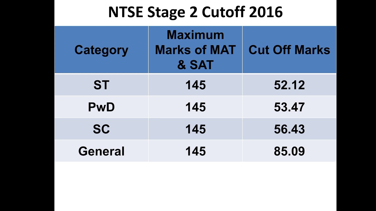 Expected TAMIL NADU NTSE  Cut off 2020 - 2021 