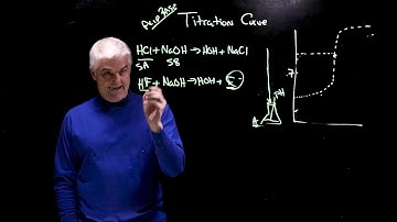 Titration Curves Simplified