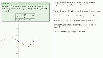 Graphs from Derivatives, Part 1