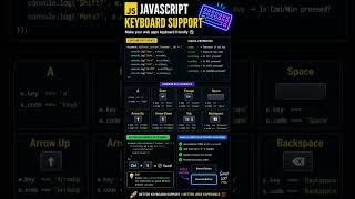 Learn how to add keyboard support in JavaScript #shorts #viral #viralvideo