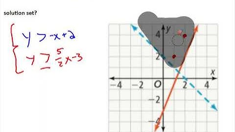 4.5 Systems of Inequalities