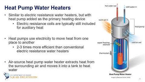 Building Science Education - 4-8 - Water Heating Technologies
