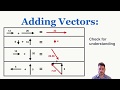 Understanding Vectors: Labeling, Multiplying, and Adding