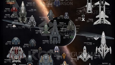 All Ships Reviewed in Under 2 Minutes (Elite Dangerous)