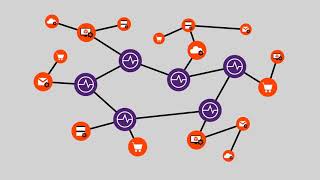 Business Apps Wso2 Enterprise Integration