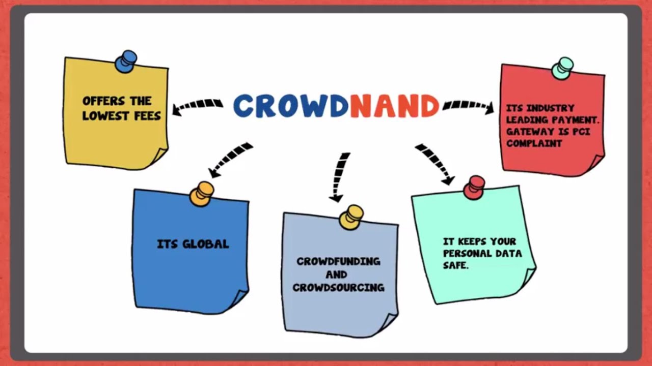 What is Crowdfunding and how does Crowdfunding work