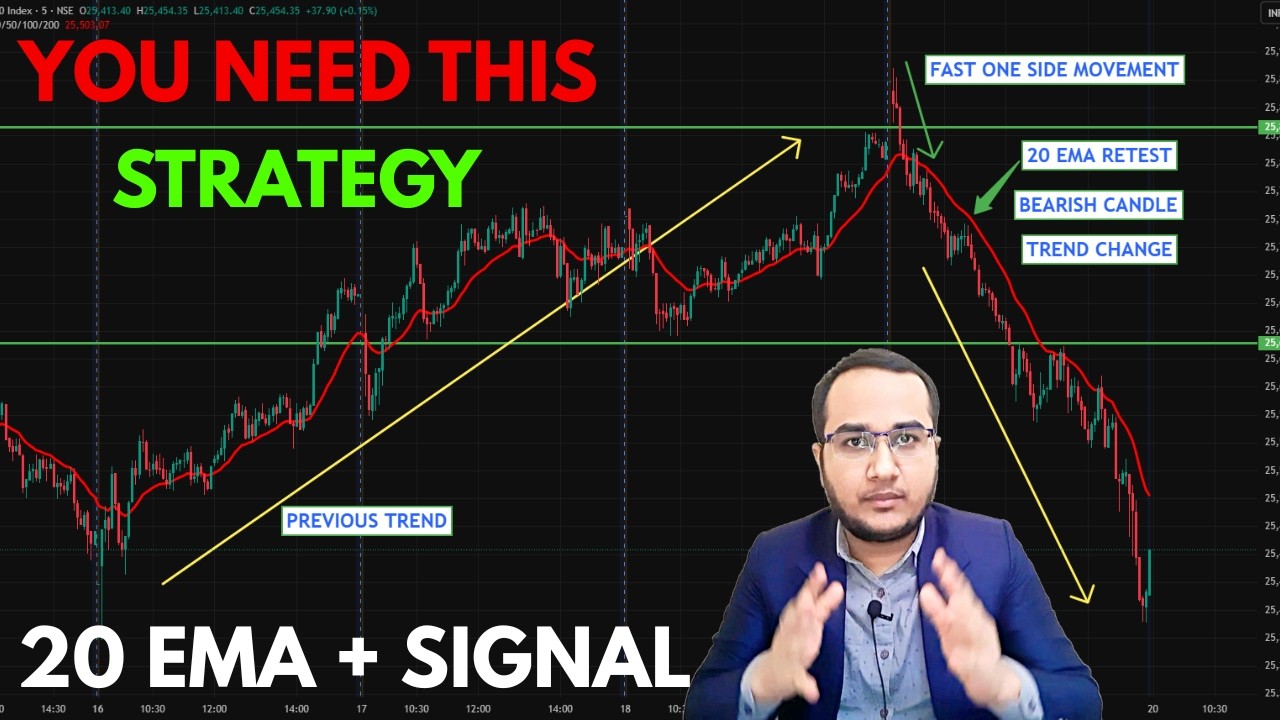 YOU NEED THIS STRATEGY | 20EMA + SIGNAL | TREND CHANGE |# ...