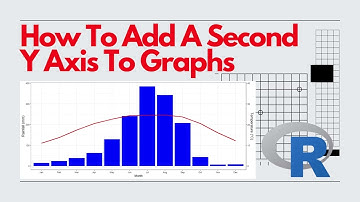 How to add a second Y axis to graph in R.