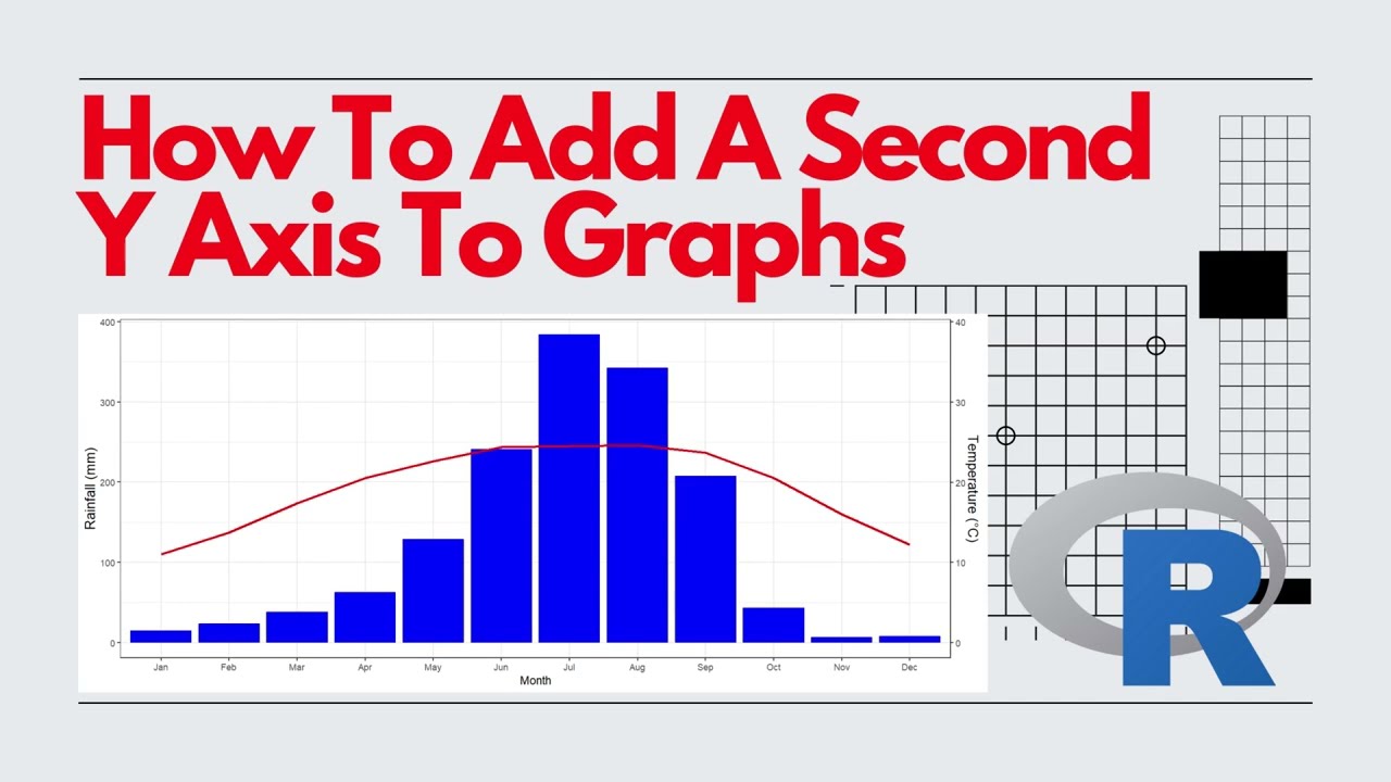 How To Add A Second Y Axis To Graph In R.