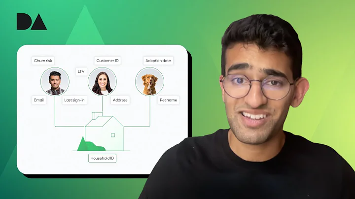 Identity Resolution Explained... (Everything You Need to Know)