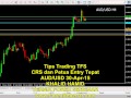 Analisis Forex Trading USD/CHF Teknik Forex Sebenar 28-07-17