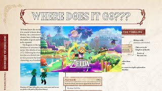 The Legend of Zelda: Echoes of Wisdom's Placement in the Zelda Timeline Confuses Me