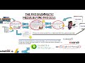 What is an ad exchange  media buying  ad networks  programmatic advertising ep 5