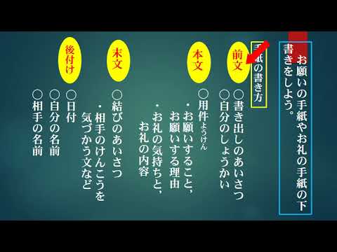 小４国語 東京書籍 お願いやお礼の手紙を書こう Youtube