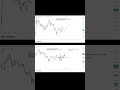 BTCUSDT (M15) BEFORE-AFTER 18.01.2026 #trading #cryptocurrency #bitcoin