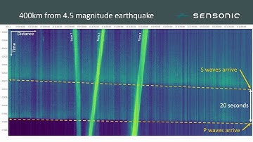 Railway Earthquake - Data Captured by Distributed Acoustic Sensing